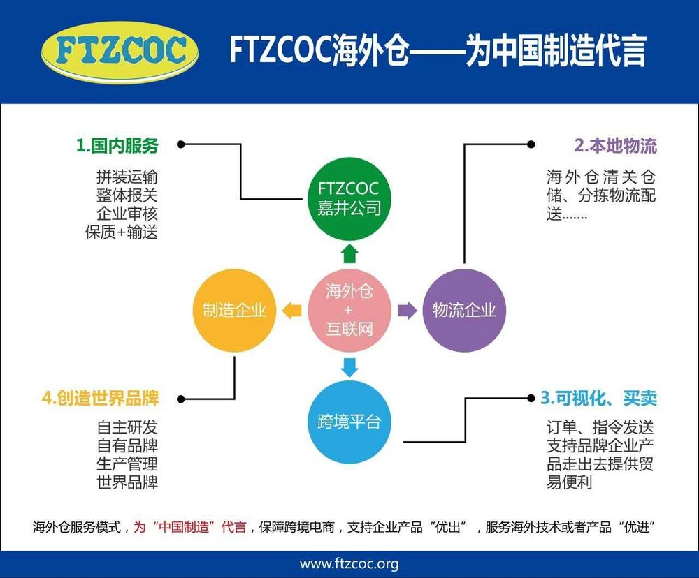 ftzcoc海外仓优势